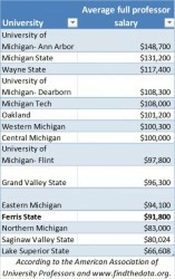 17-what-is-the-average-university-professor-salary-average-list-jobs