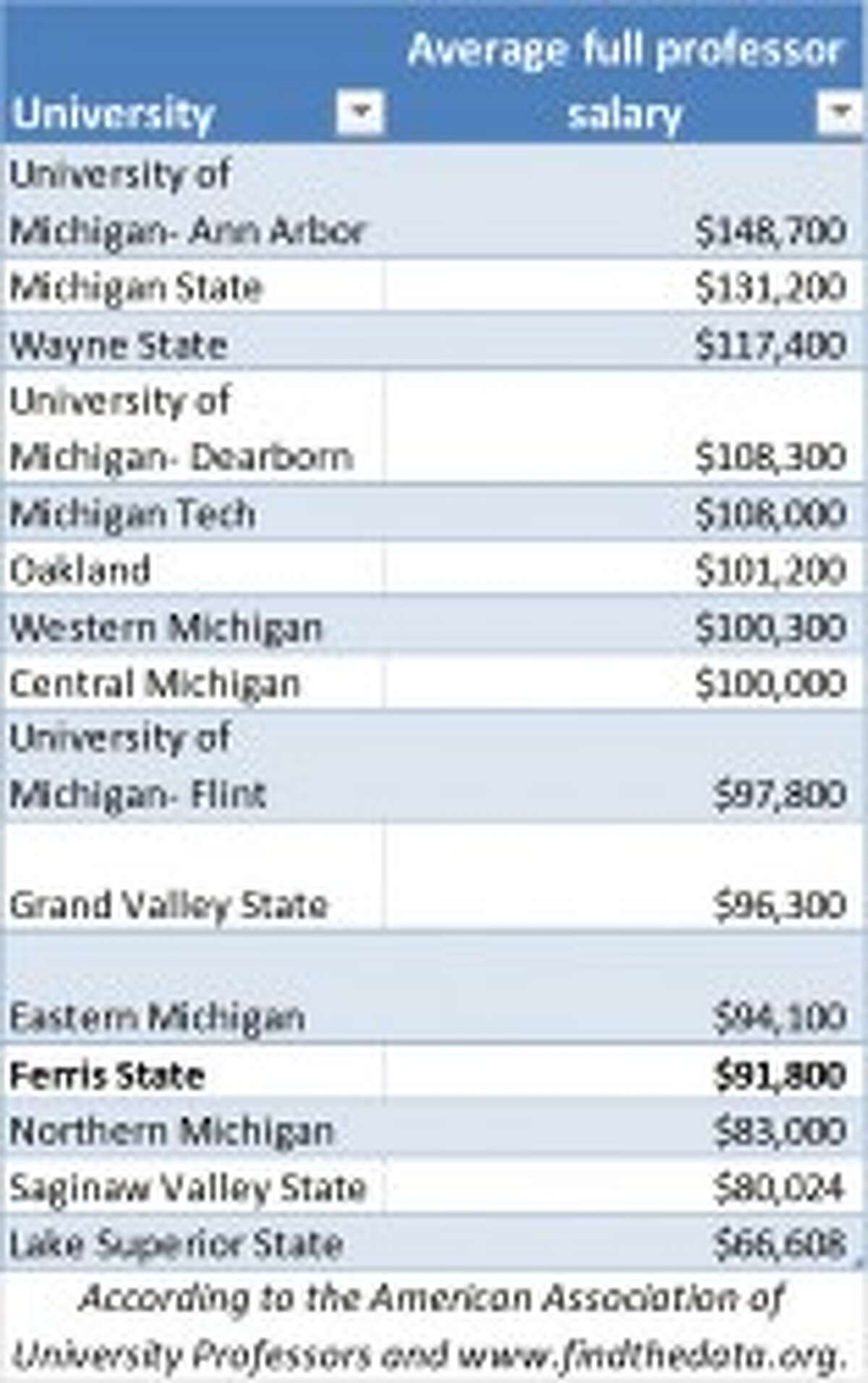University Of Tennessee Faculty Salaries 62 - zpgzjgh