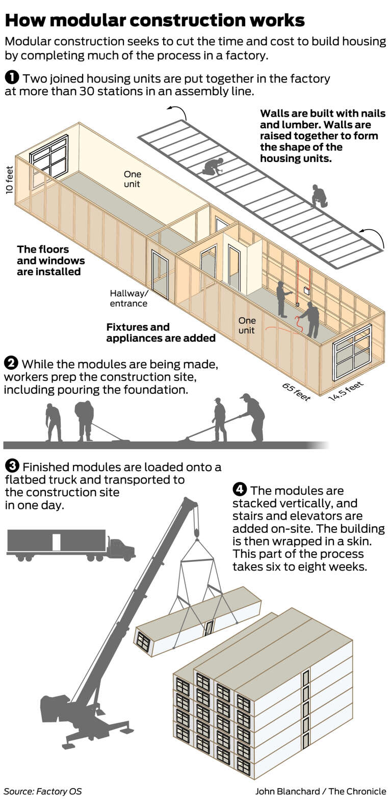 North Bay Modular Housing Factory Expands As Developers Rush - 