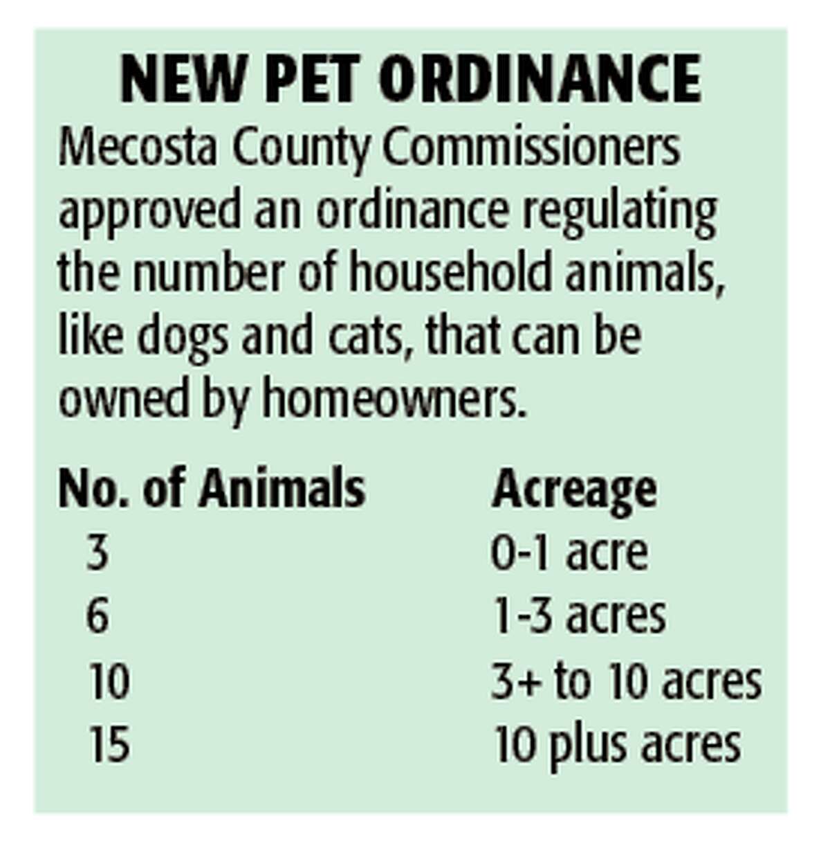 New county ordinance will limit number of pets you can own