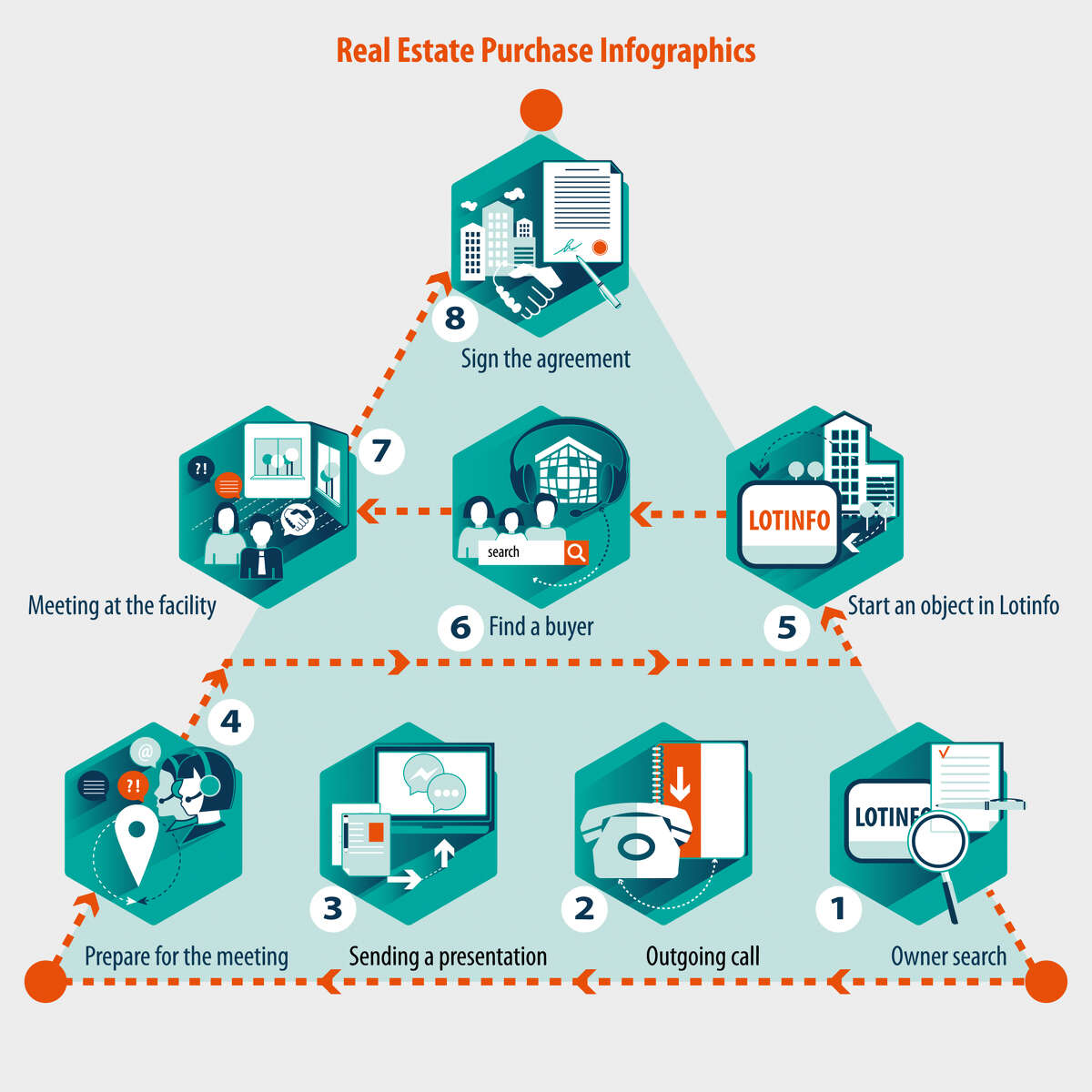 i want to purchase a home