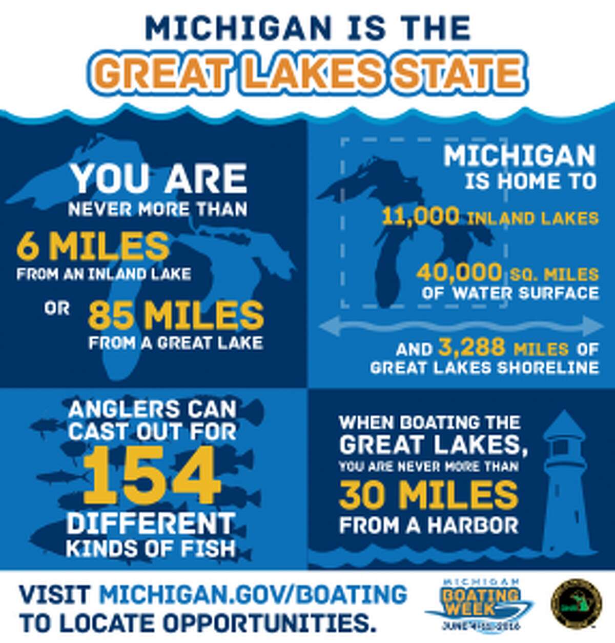 Michigan Boating Week begins June 4