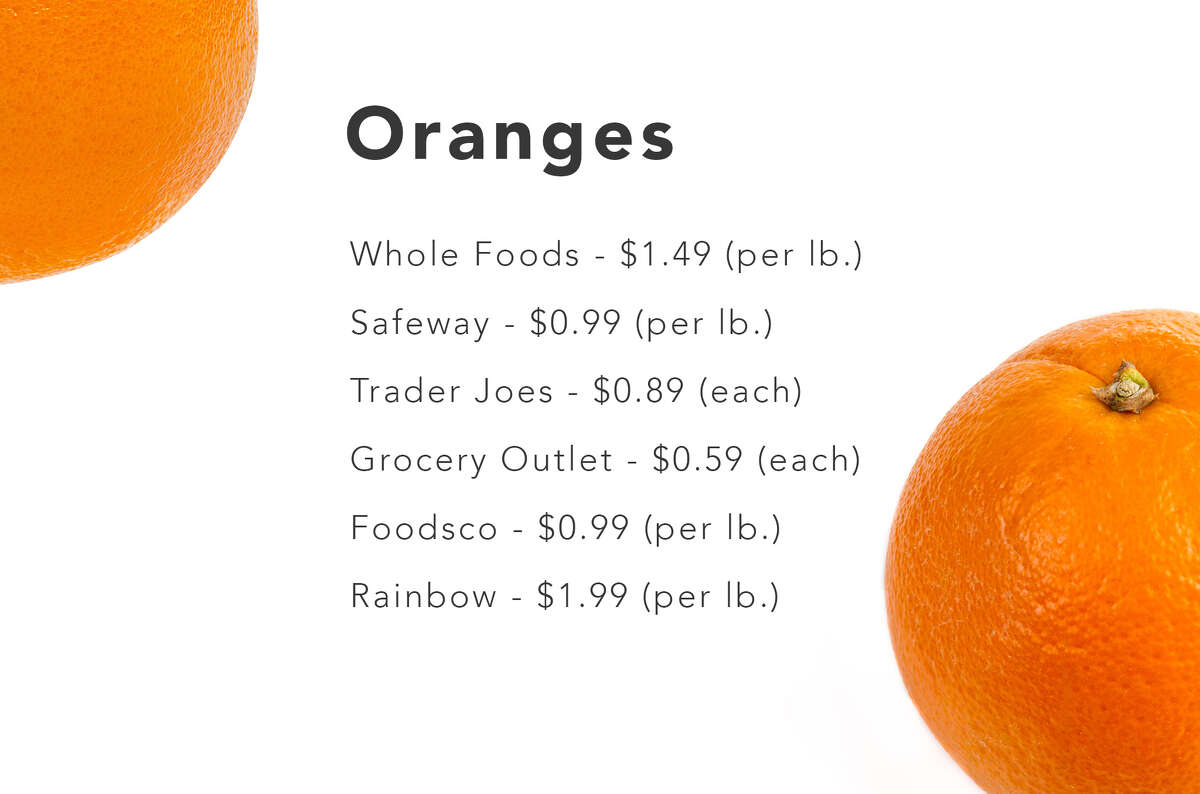 What 40 gets you at 7 grocery stores in San Francisco