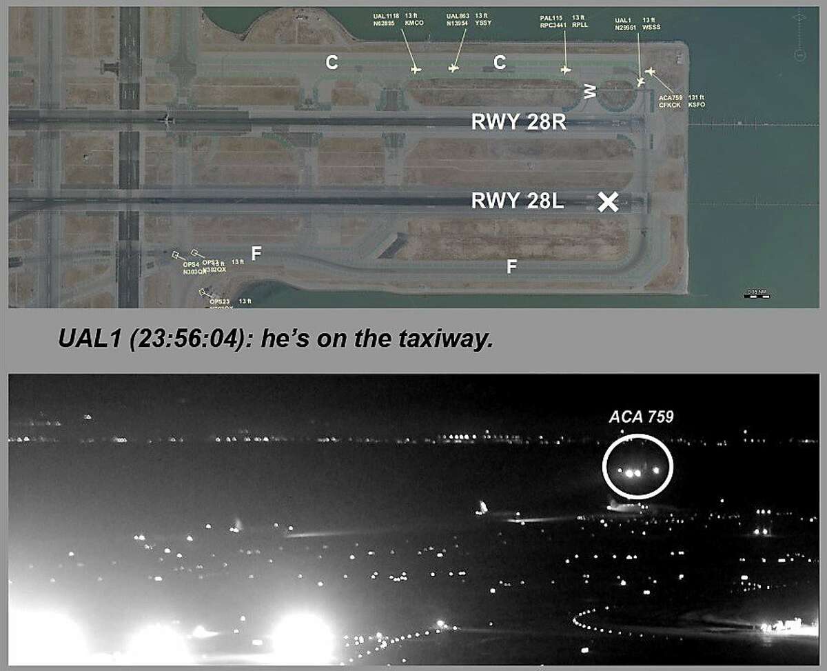 This composite of file images released by the National Transportation Safety Board (NTSB) shows Air Canada flight 759 (ACA 759) attempting to land at the San Francisco International Airport in San Francisco on July 7, 2017. At top is a map of the runway created from Harris Symphony OpsVue radar track data analysis. At center is from a transmission to air traffic control from a United Airlines airplane on the taxiway. The bottom image, taken from San Francisco International Airport video and annotated by source, shows the Air Canada plane flying just above a United Airlines flight waiting on the taxiway. Video captured the moment that an off-course Air Canada jet flew just a few dozen feet over the tops of four other jetliners filled with passengers. On Tuesday, Sept. 25, 2018, the National Transportation Safety Board will consider the probable cause of the close call at the airport.