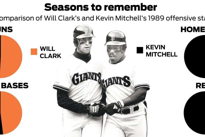 Will Clark's No. 22 to be retired in Giants surprise – KNBR