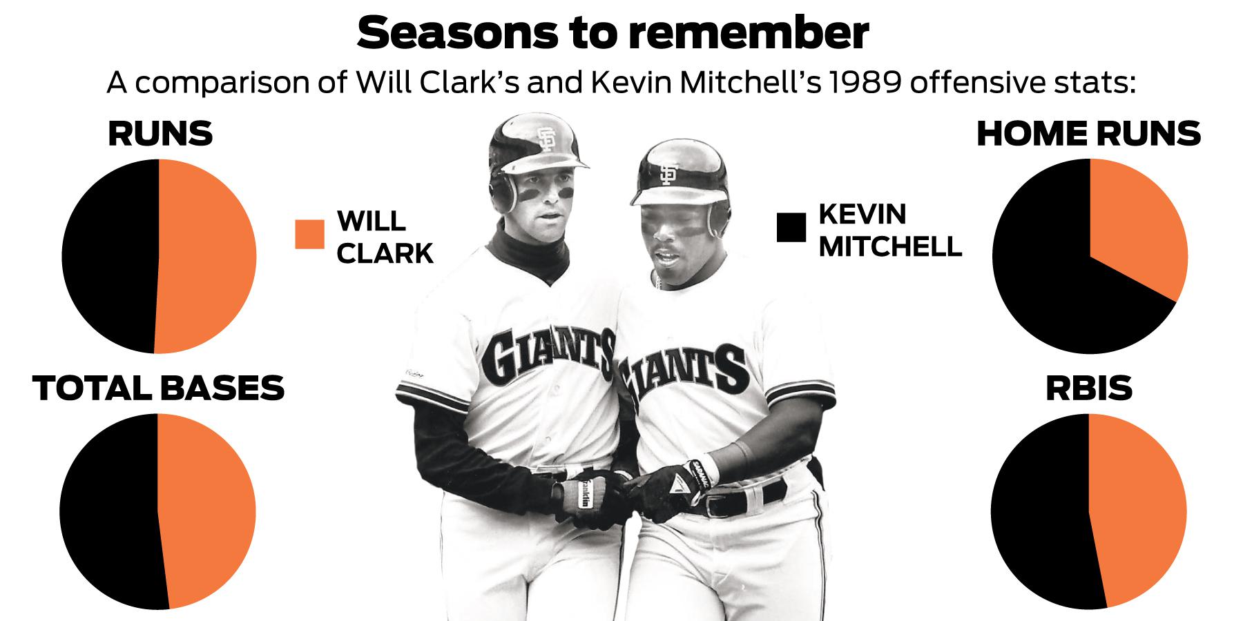 OldTimeHardball on X: Will Clark. Kevin Mitchell. Pacific Sock