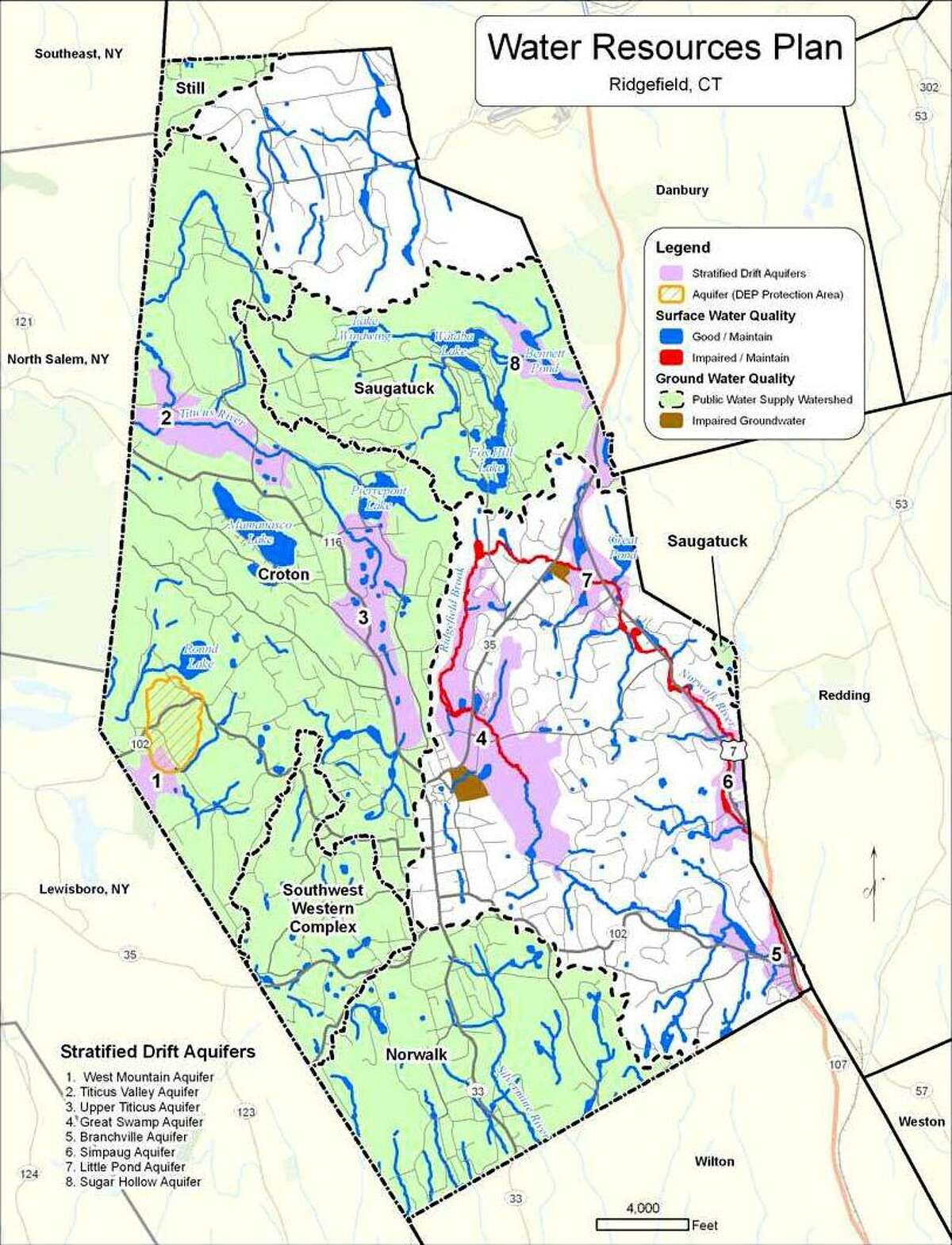Ridgefield's Water Resource Plan