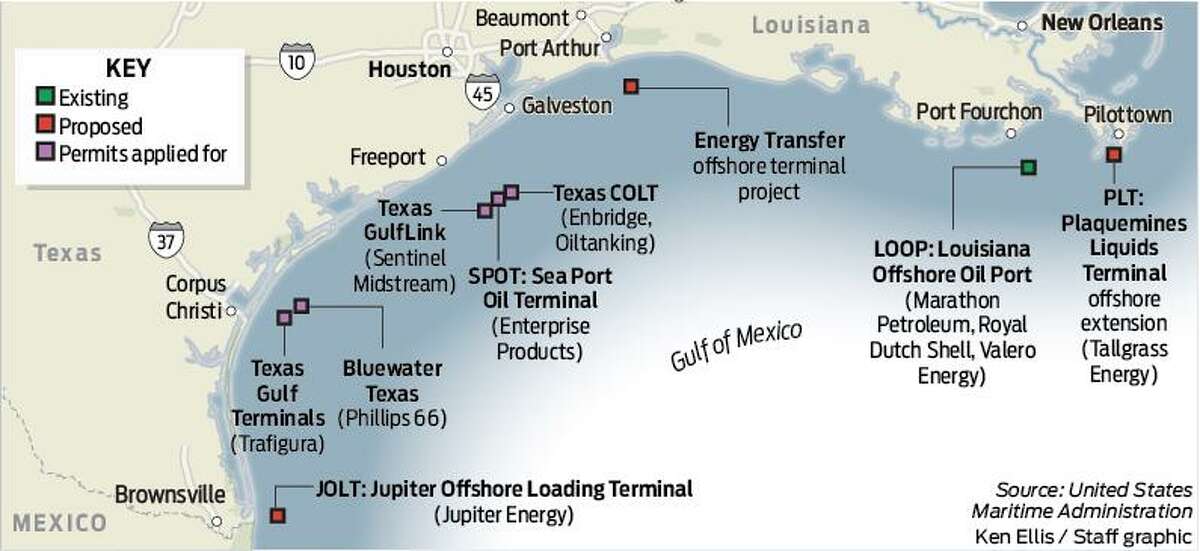Louisiana Offshore Oil Port, LOOP (Marathon Petroleum, Royal Dutch Shell, Valero Energy) - 18 nautical miles south of Port Fourchon (only existing offshore oil port) Sea Port Oil Terminal, SPOT (Enterprise Products) - 30 nautical miles off of Freeport Texas COLT (Enbridge, Oiltanking) - 27.8 nautical miles off of Freeport Texas GulfLink (Sentinel Midstream) - 28.3 nautical miles off the coast of Freeport Texas Gulf Terminals (Trafigura) - 15 nautical miles off of Corpus Christi Bluewater Texas (Phillips 66) - 15 nautical miles (17.26 statute miles) off of Corpus Christi Jupiter Offshore Loading Terminal, JOLT (Jupiter Energy) - 10 miles off Brownsville Energy Transfer offshore terminal project - off of Nederland (I would estimate nearly 20 miles) Plaquemines Liquids Terminal offshore extension, PLT (Tallgrass Energy) - 10 miles off of Pilottown, La.