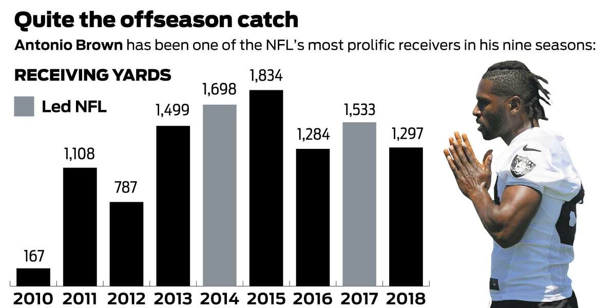 Antonio Brown's dispute with the NFL over a helmet, explained