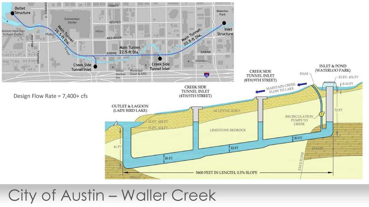 Tunnels could be a viable solution to flooding in Houston