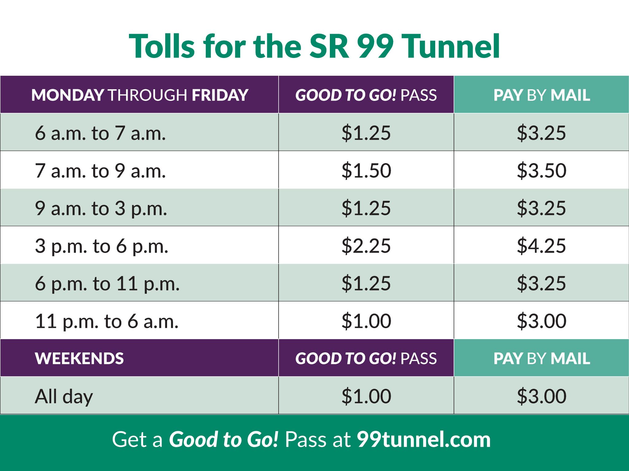 Goodtogo Toll Bill - n8dsh1u