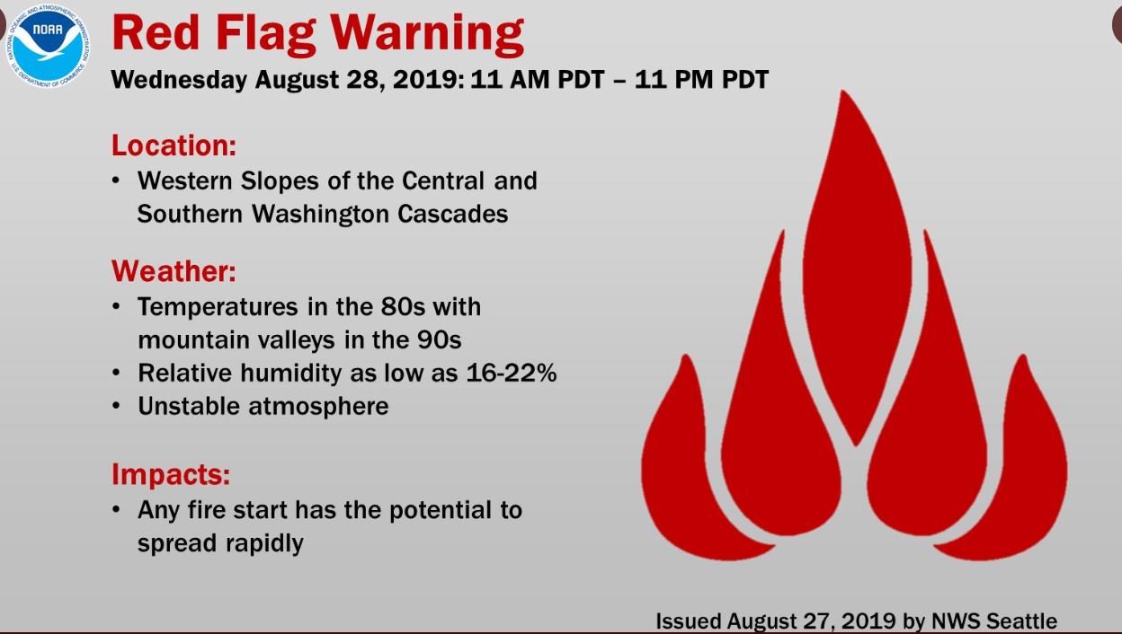 Heat triggers red flag wildfire warning for western slopes of Cascade ...