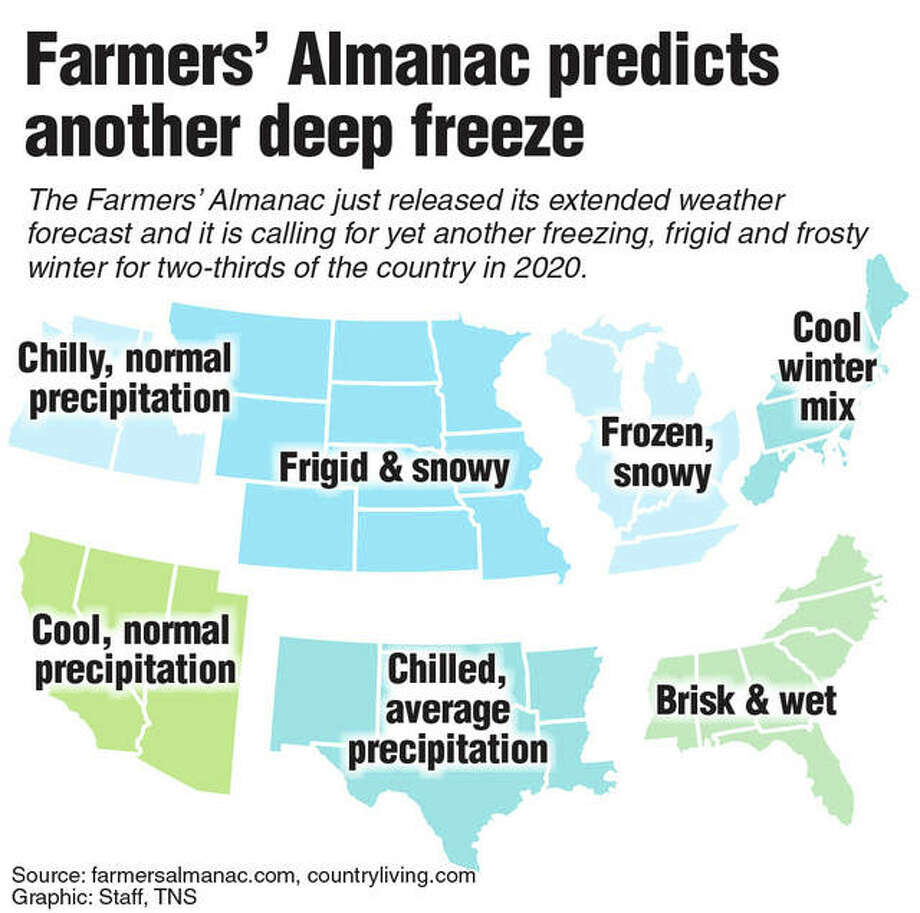What Does The Farmers Almanac Say About Winter 2020