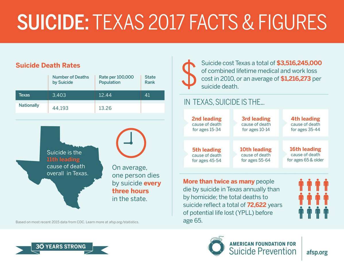 Foundation educates CyFair community about suicide prevention