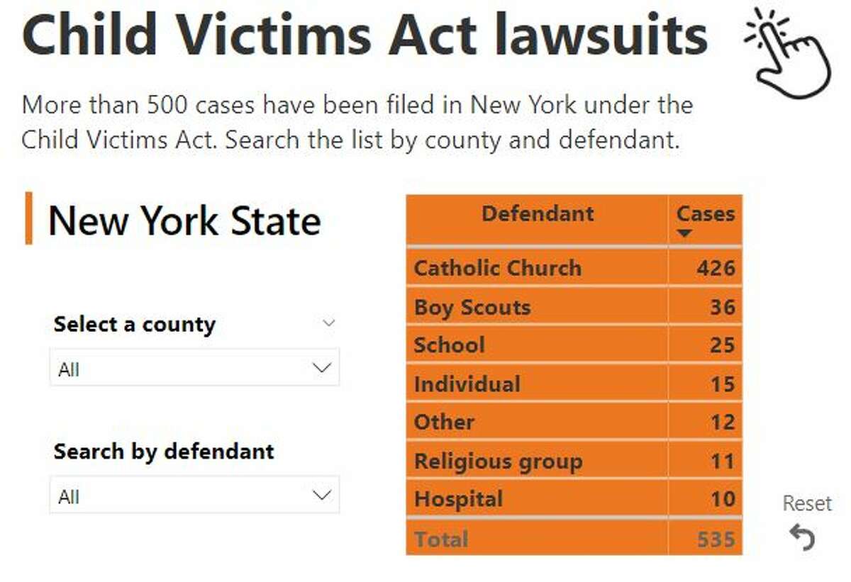 Many Victims Fall Through The Cracks Of New York S Child Victims Act