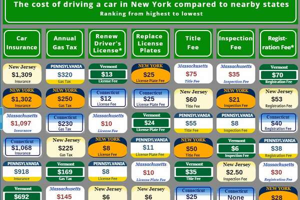 Nys Inspection Fee Chart