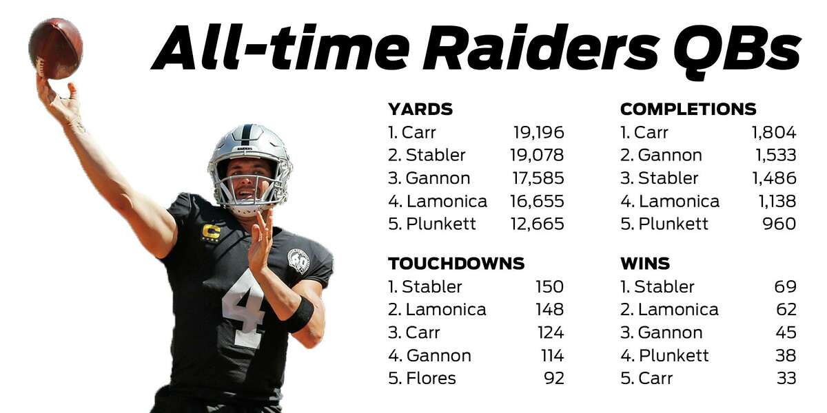 Video: Derek Carr passes Kenny Stabler for most Raiders TD passes