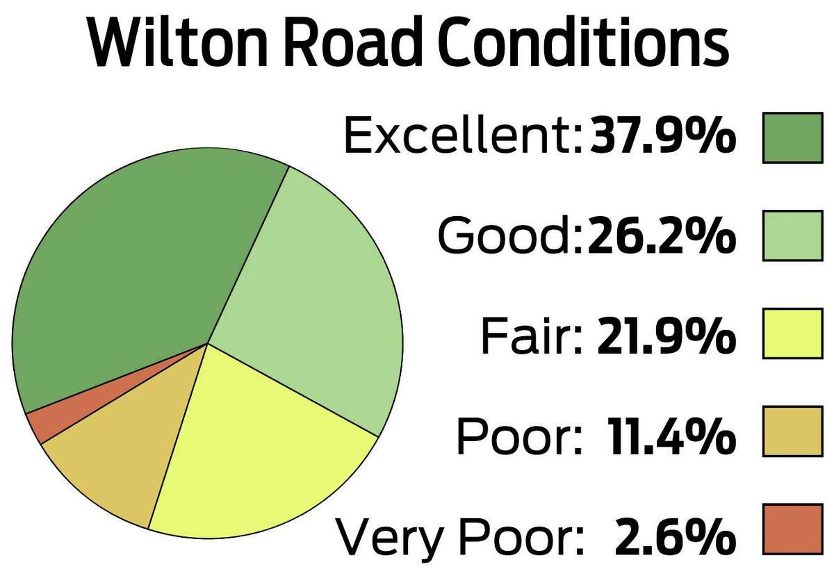 Wilton road conditions as of June 1, 2019. Since then, many of the poorest roads have been repaved, with a number of others scheduled by year’s end.