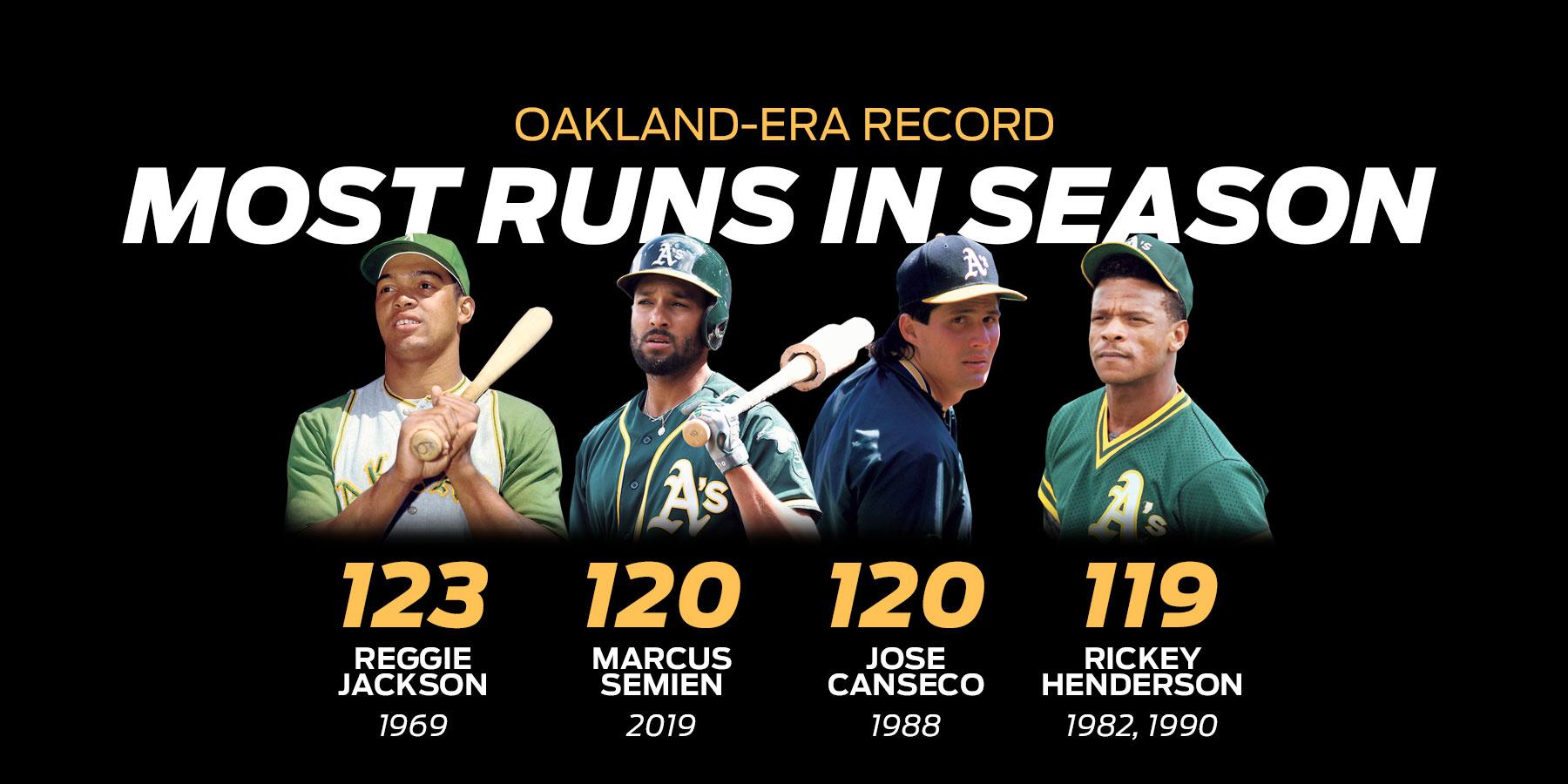 AL MVP: How Oakland A's Marcus Semien turned it all around