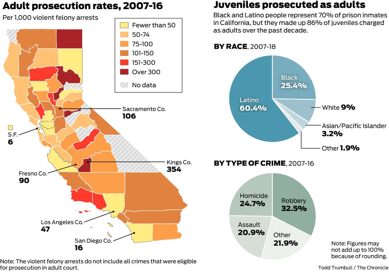 juvenile delinquency statistics 2022