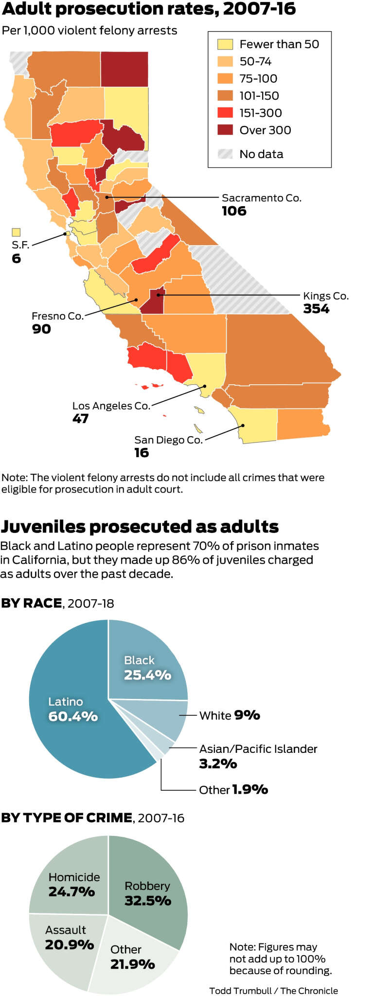 california-sent-thousands-of-juveniles-to-prison-laws-have-softened