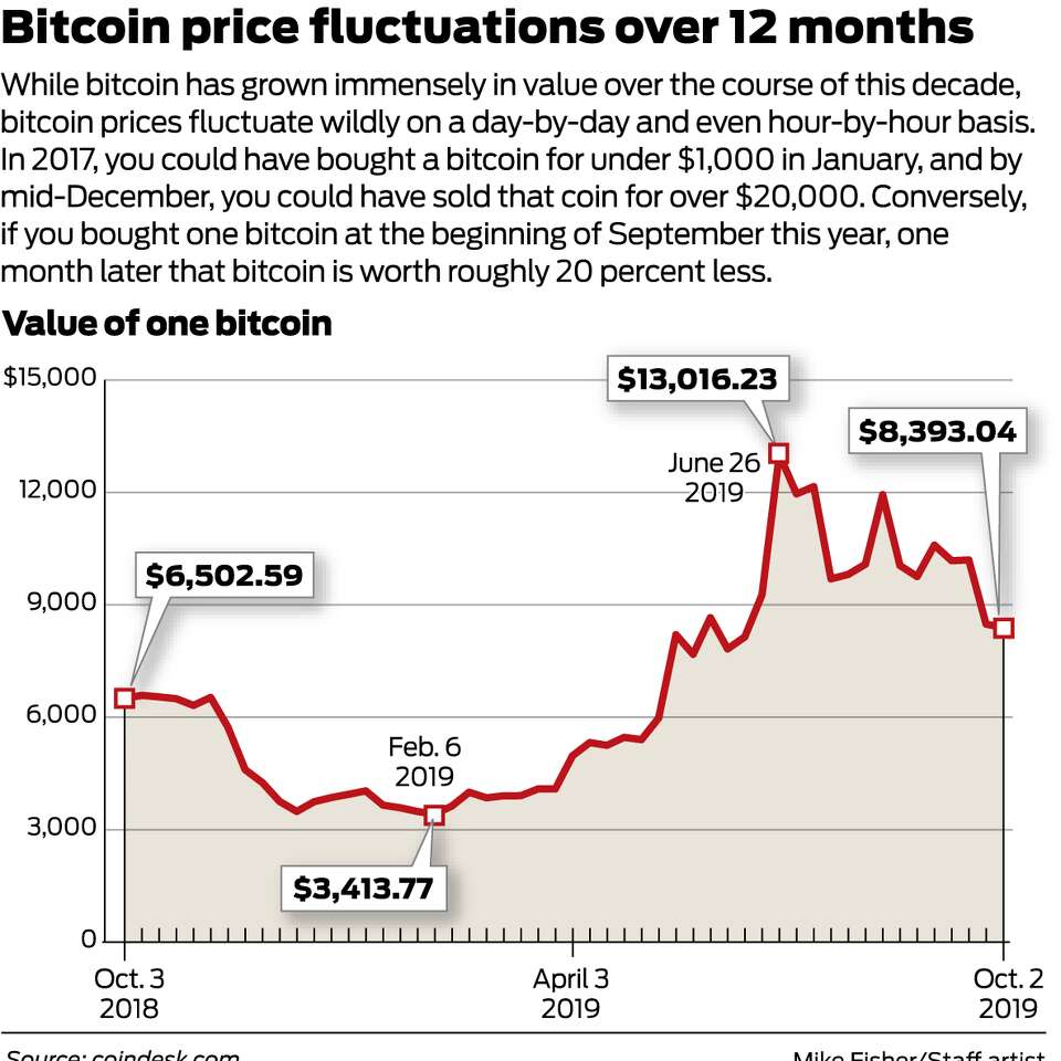 Bitcoin ATMs coming to San Antonio. What does that mean for cryptocurrency?