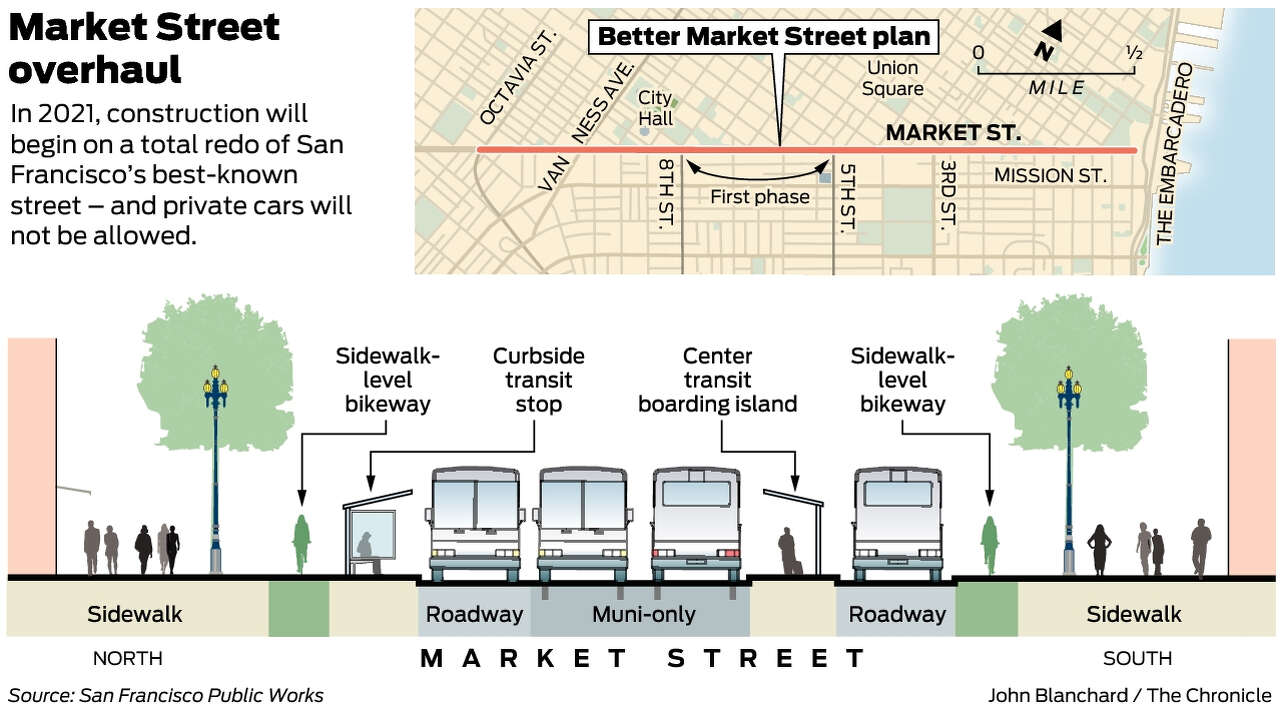 San Francisco Chronicle on X: In San Francisco, the Market Street