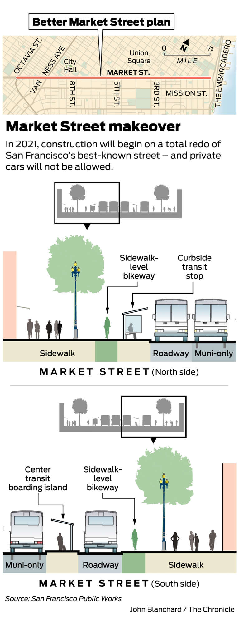 San Francisco Chronicle on X: In San Francisco, the Market Street