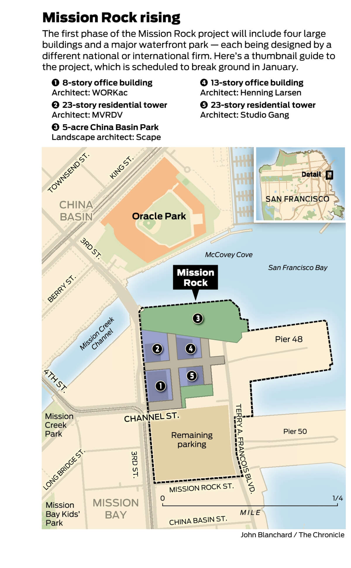 San Francisco Giants Quietly Break Ground on Mission Rock