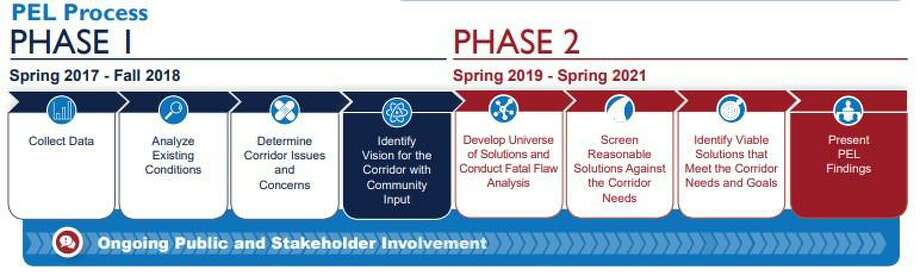 txdot-study-plans-for-more-growth-along-i-45-corridor-in-montgomery-and