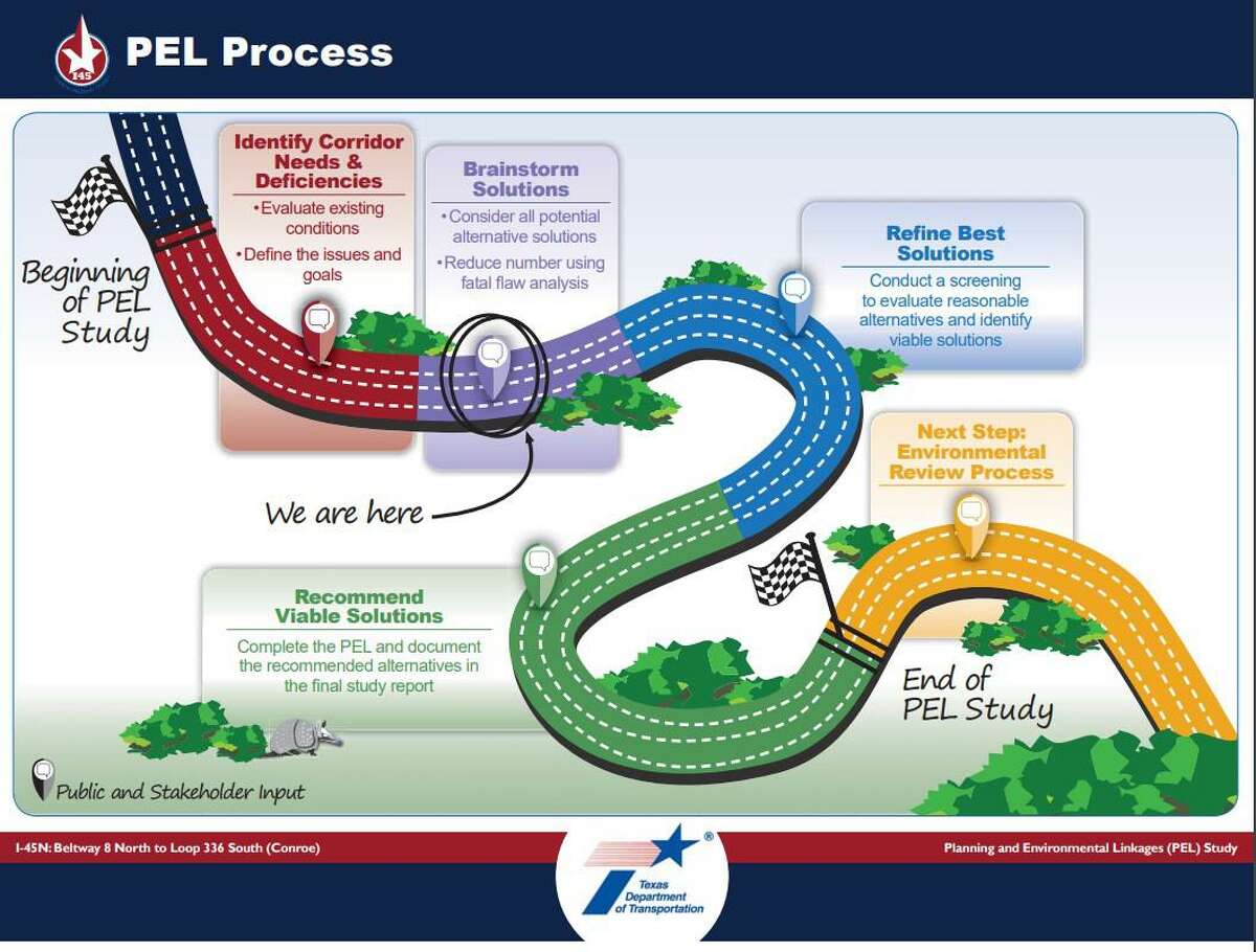 TxDOT study plans for more growth along I-45 corridor in Montgomery and ...