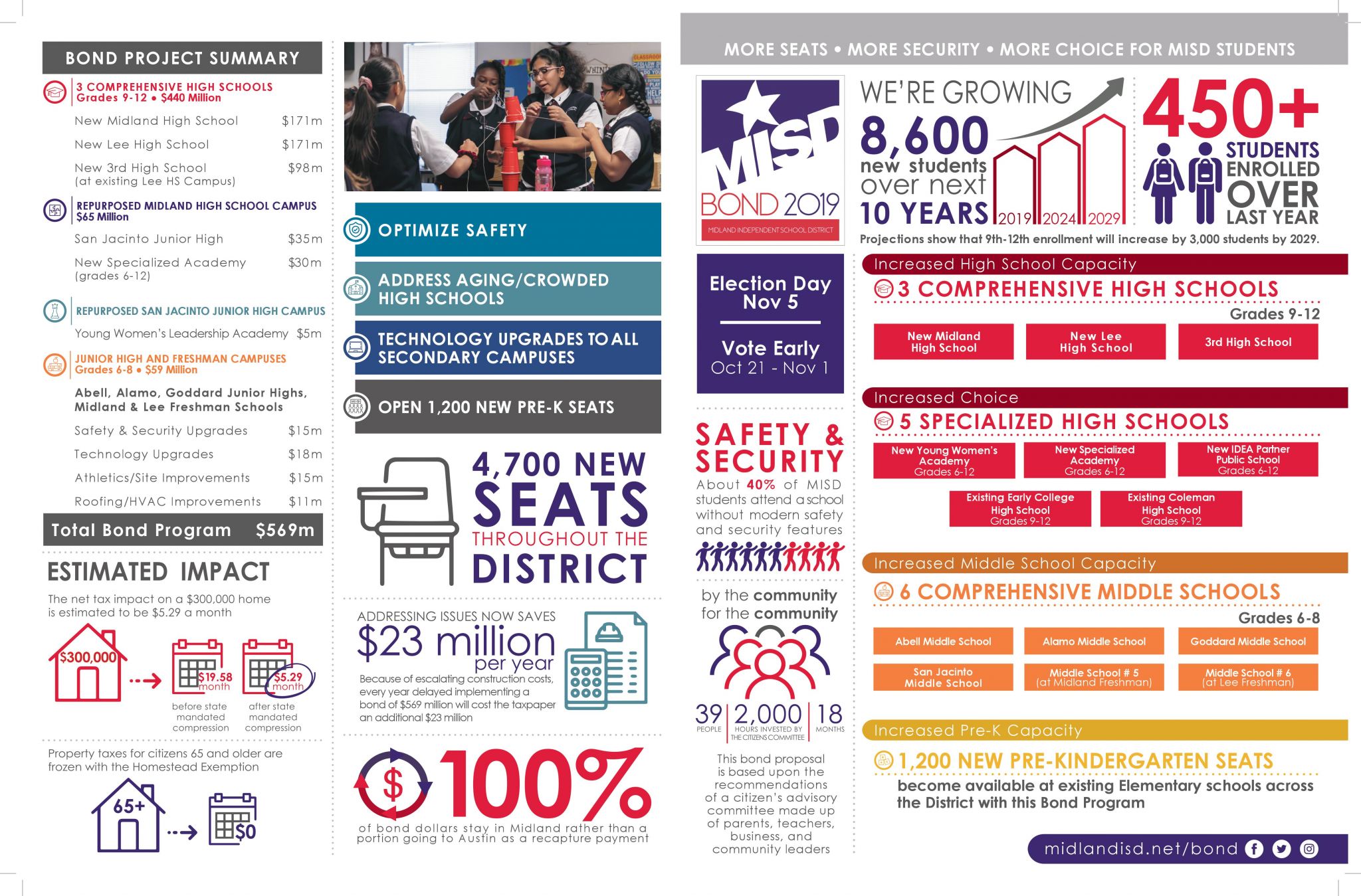 MISD District spends more than 15,000 for bond flyer