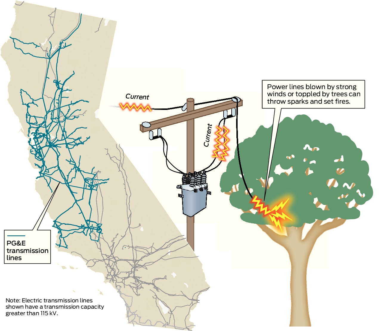 Graphics: Why Wildfires Continue To Ravage California - San Francisco ...