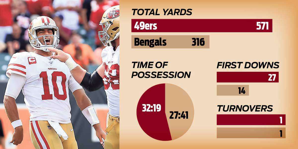 49ers remain undefeated with dominant 31-3 win over Baker Mayfield