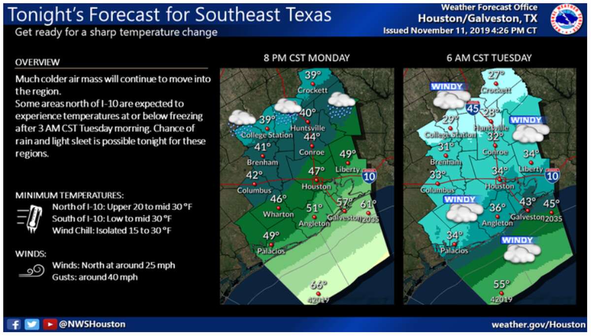 Cold weather swept through the Houston area overnight.