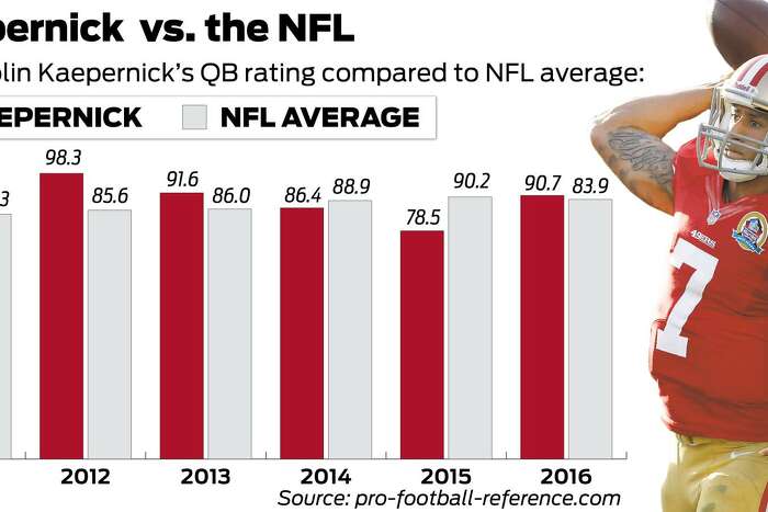 Seahawks-49ers game on Dec. 5 flexed out of prime time to 1:25 p.m.