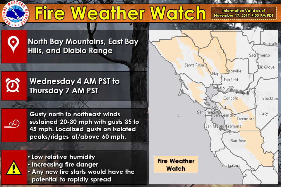 Here's when gusty winds are forecast to pick up in the Bay Area this week