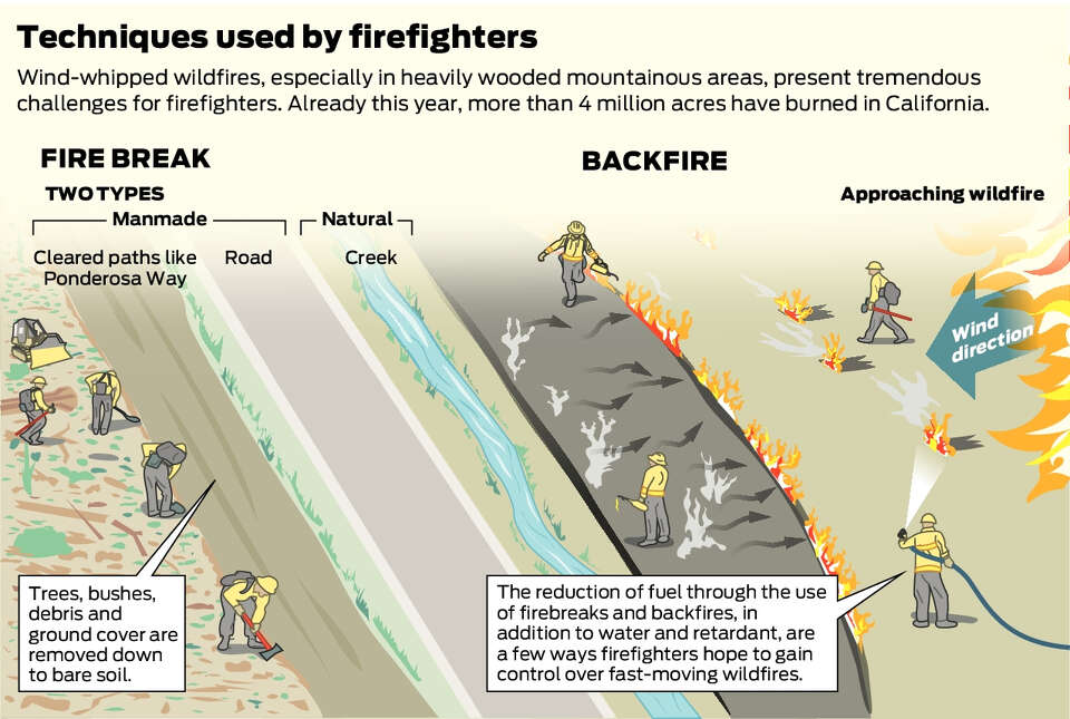 An 800mile firebreak once protected California’s forests from flames
