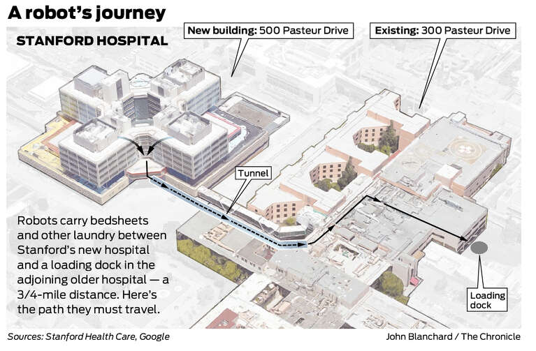 Need hospital linens? At new Stanford Hospital, call the robot