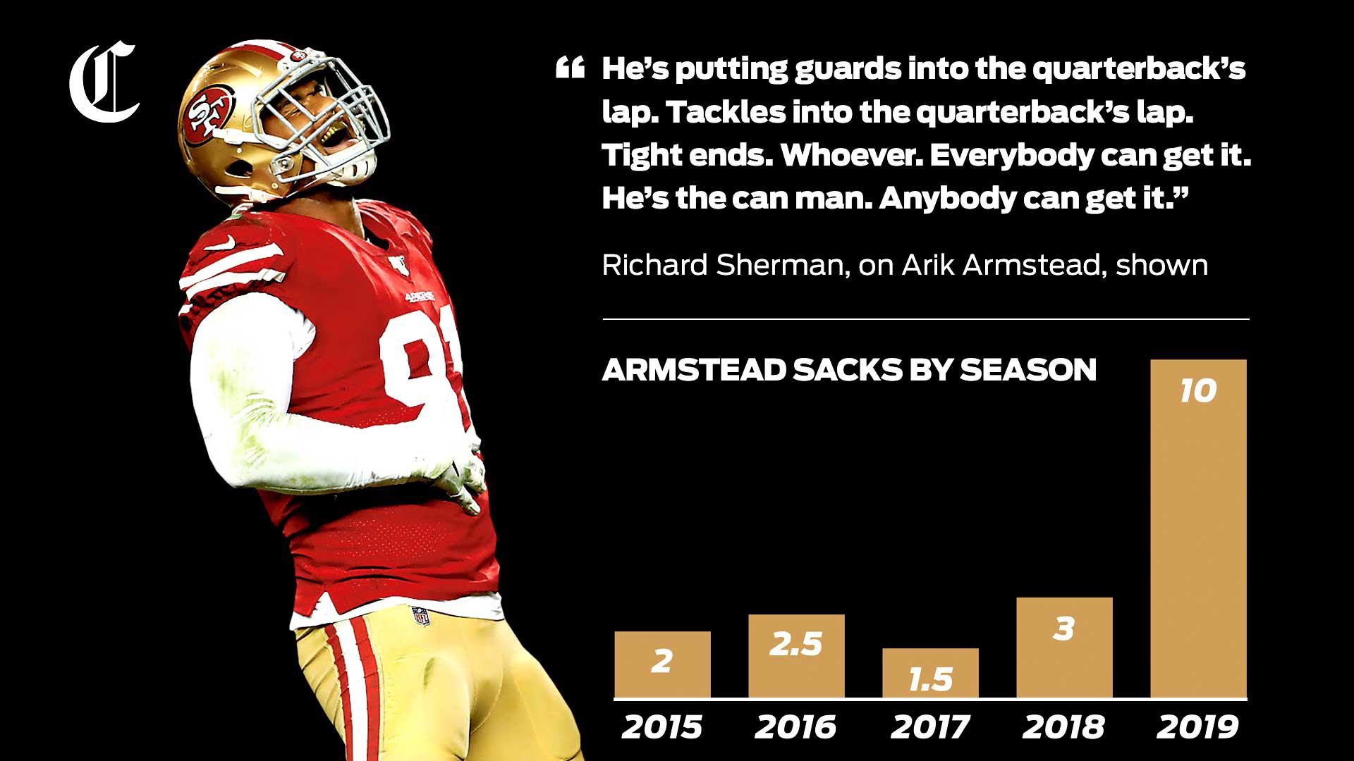 49ers Rumors: Arik Armstead, SF 'Making Significant Headway' on