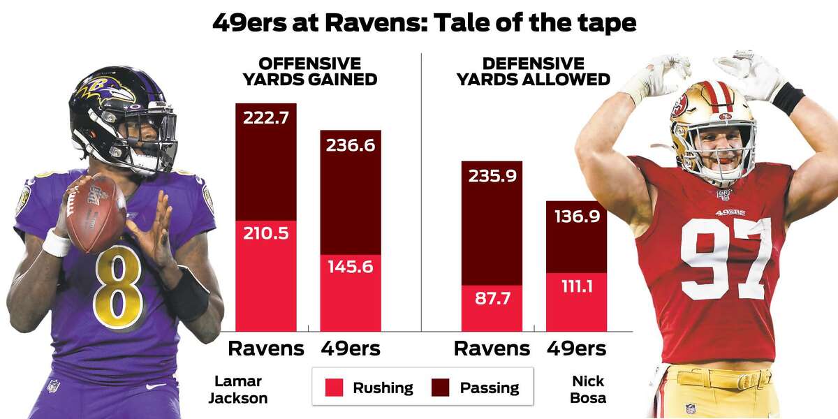 49ers Vs. Ravens, HarBowl 2011: Baltimore Defense Wins 16-6 By Battering  Alex Smith - SB Nation Bay Area