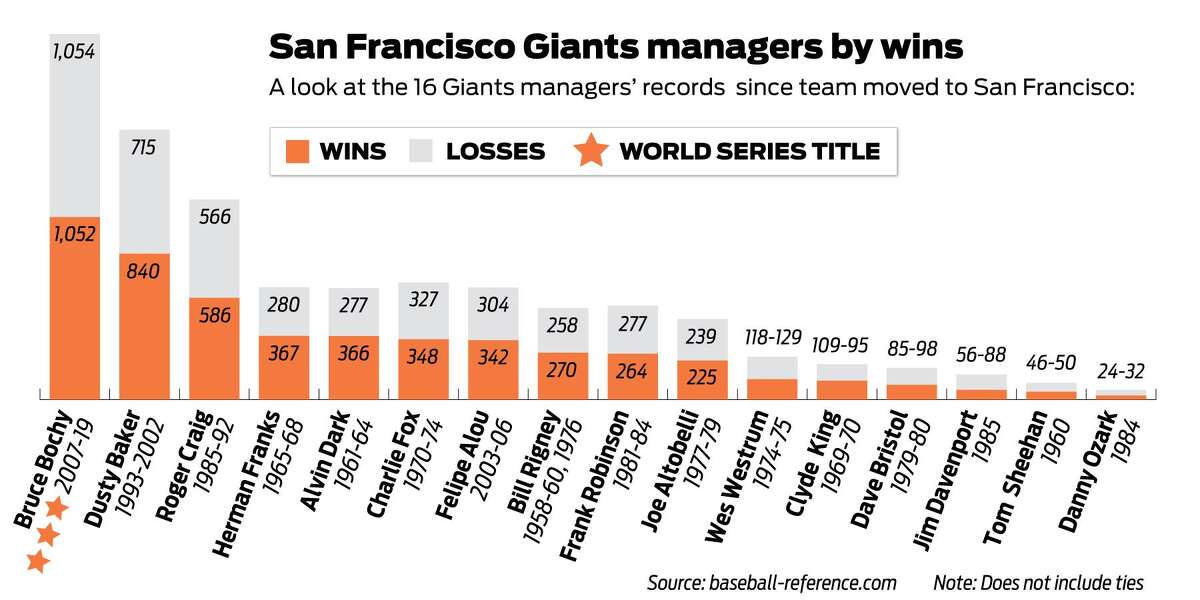 Giants Splash podcast: Gabe Kapler on his controversies, building 2020 club