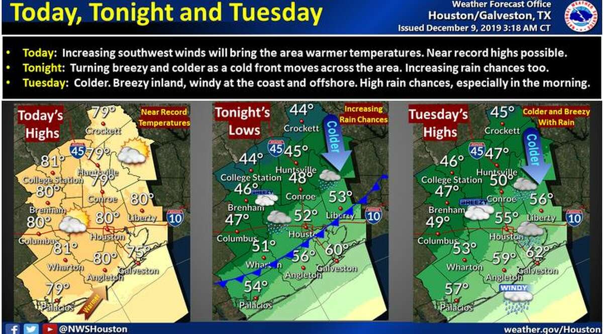 Cold front moves into Houston bringing wind and rain