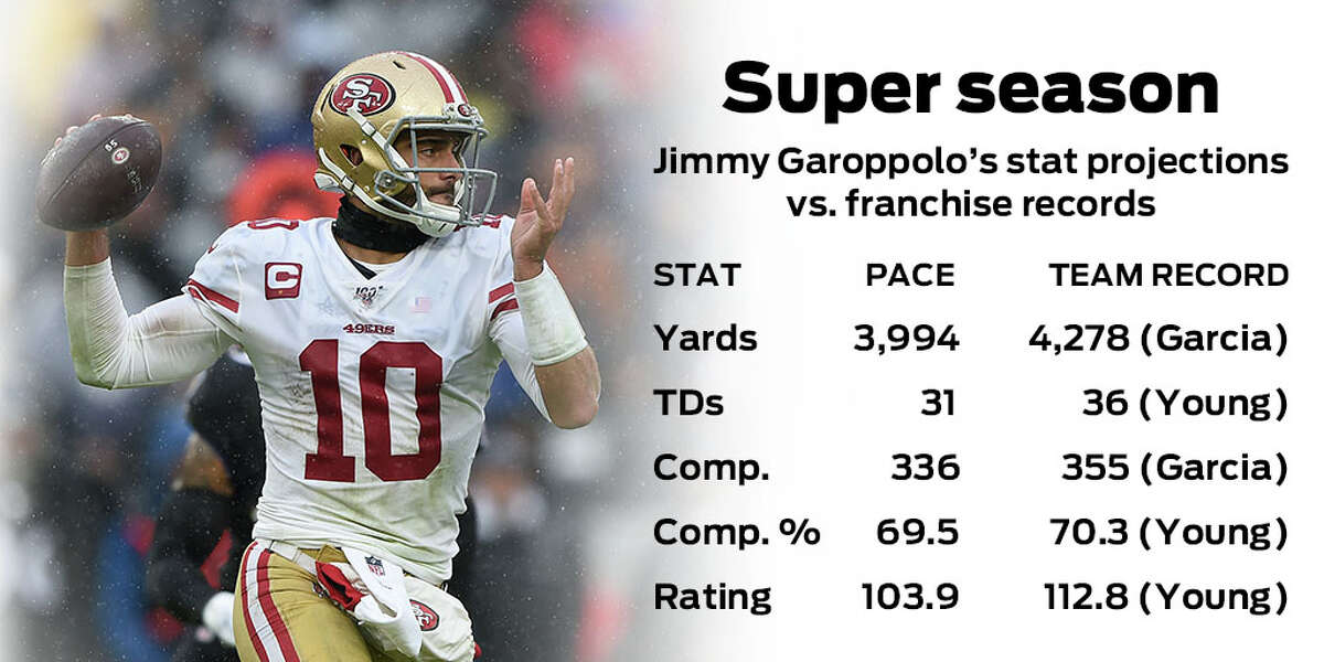 49ers' Garoppolo close to getting up there with the greats