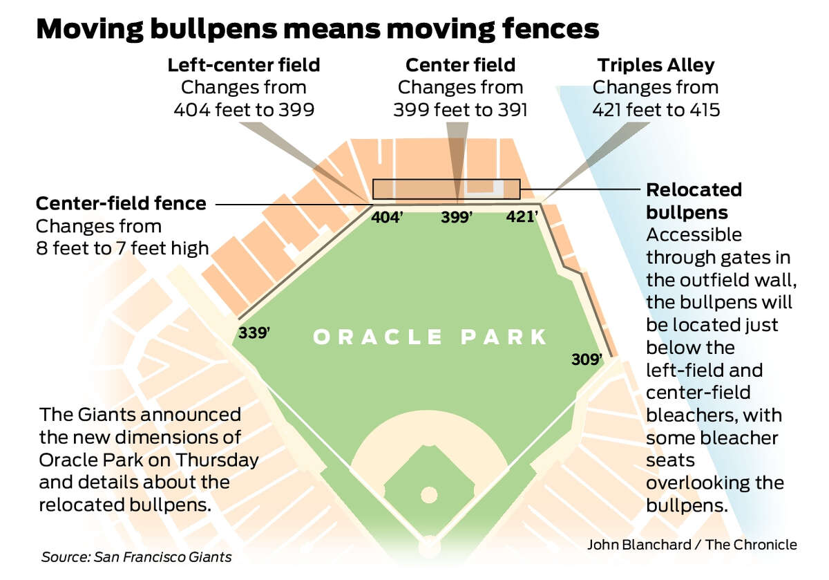 Oracle Park: San Francisco stadium guide for 2023