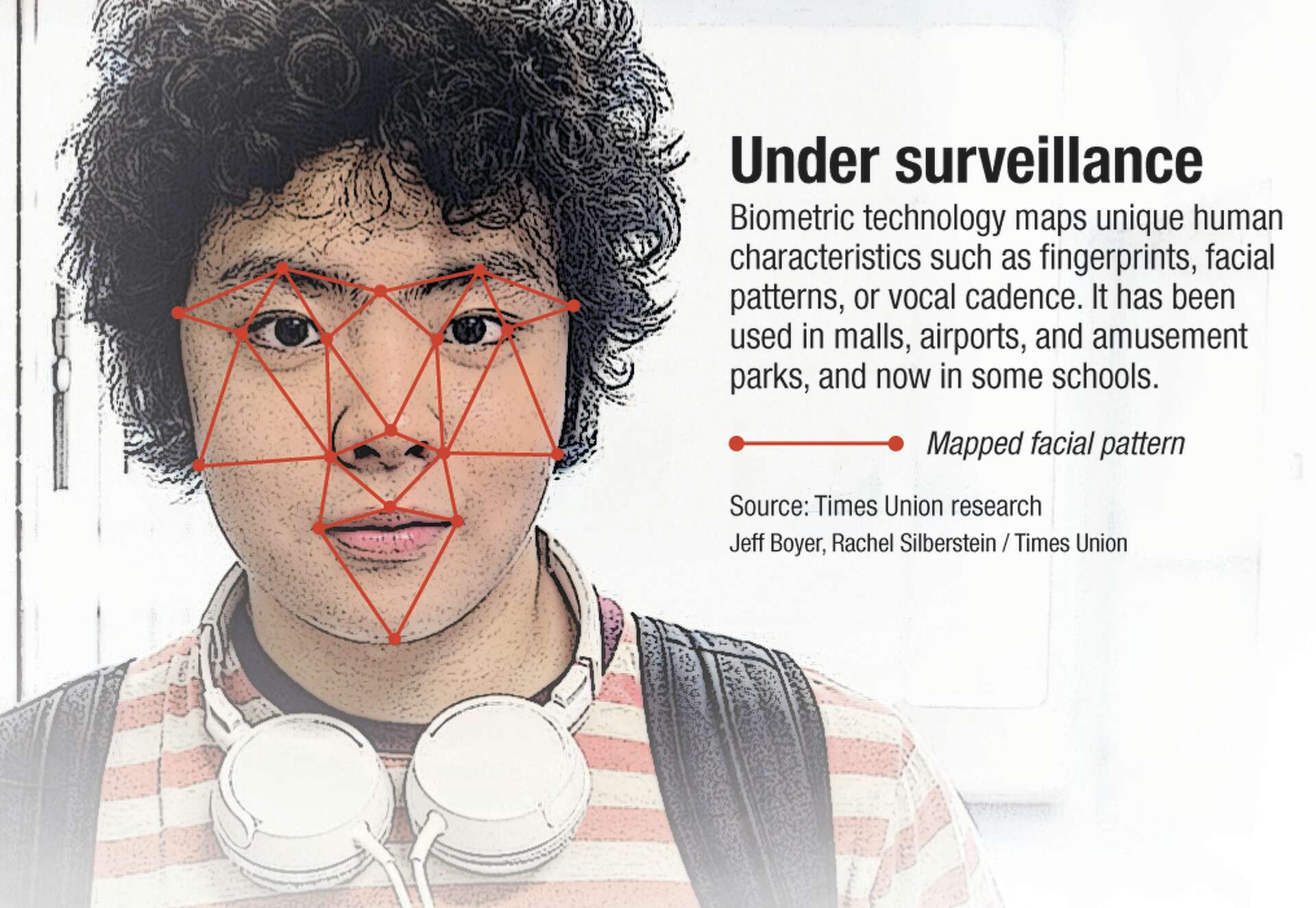 Schools monitor kids with vape, sound detectors and now facial recognition