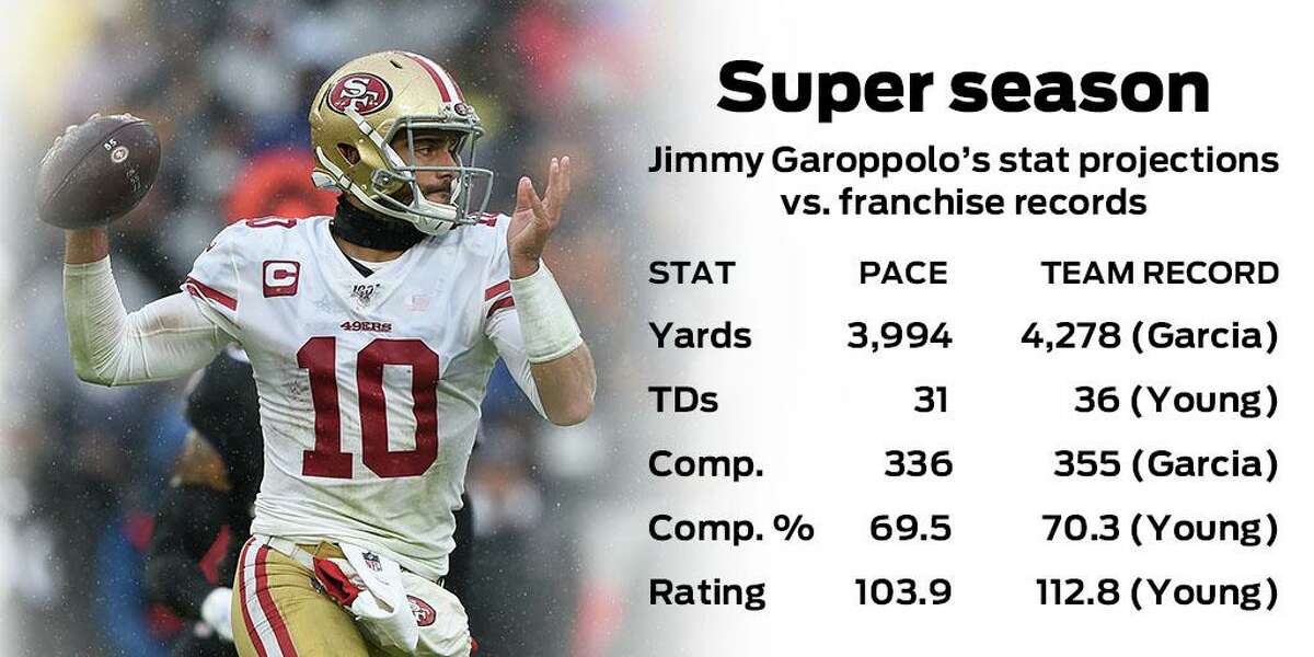 49ers film: The Jimmy G and Emmanuel Sanders Show - Niners Nation