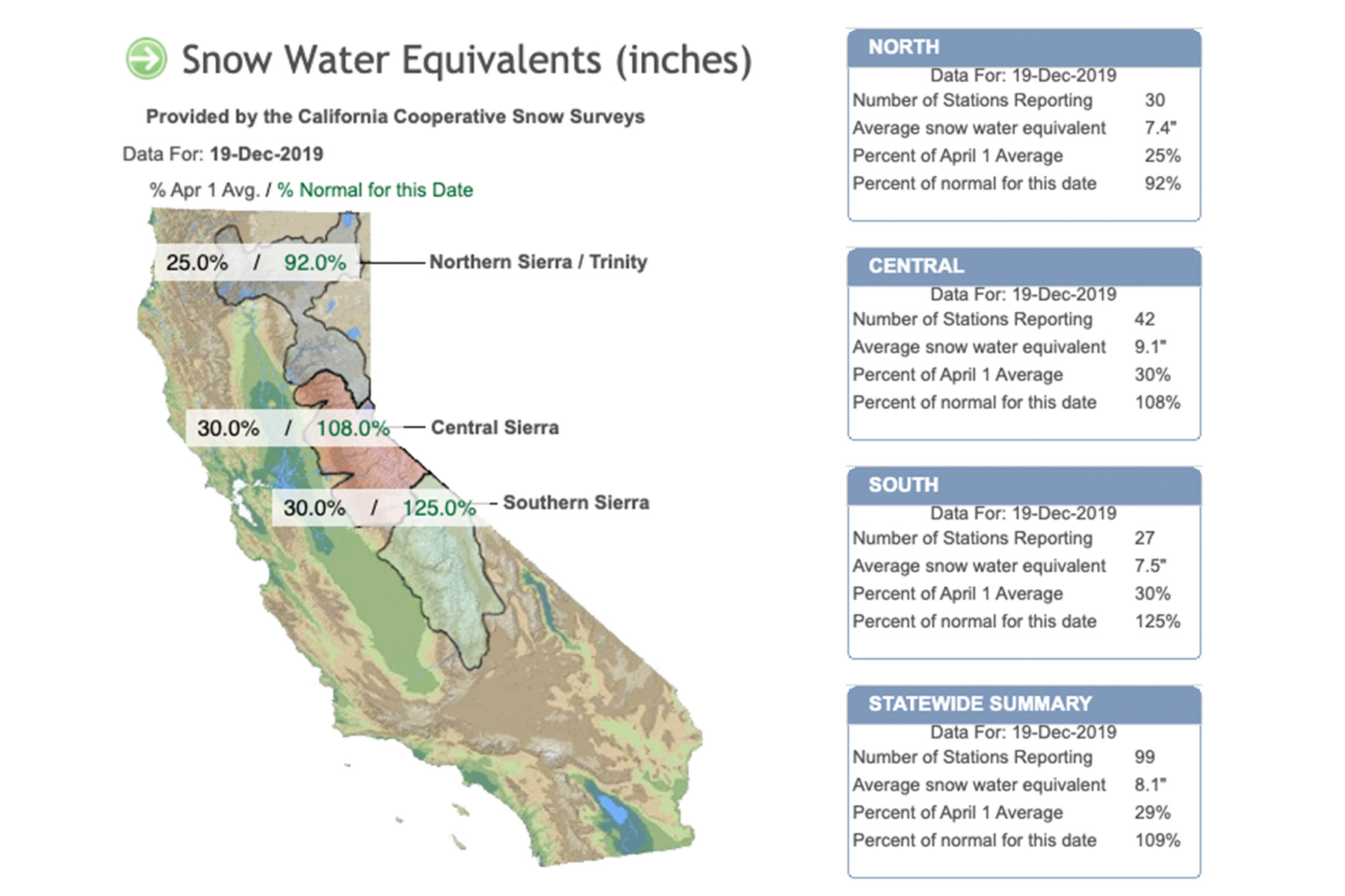 Sierra sees best start to the snow pack since 2010 - SFGate