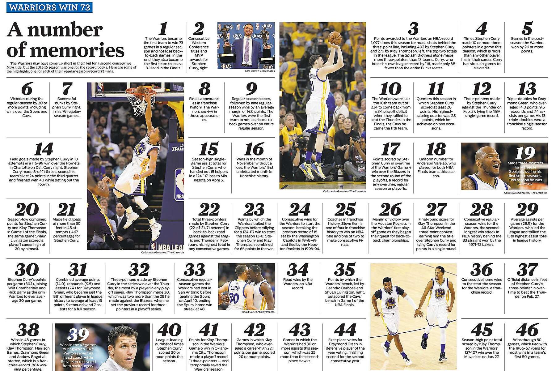 Warriors record season, by the numbers