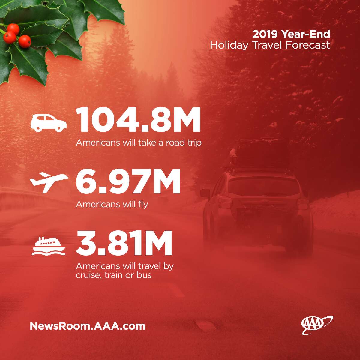 AAA Dec. 26 anticipated to be the worst travel day of the year for